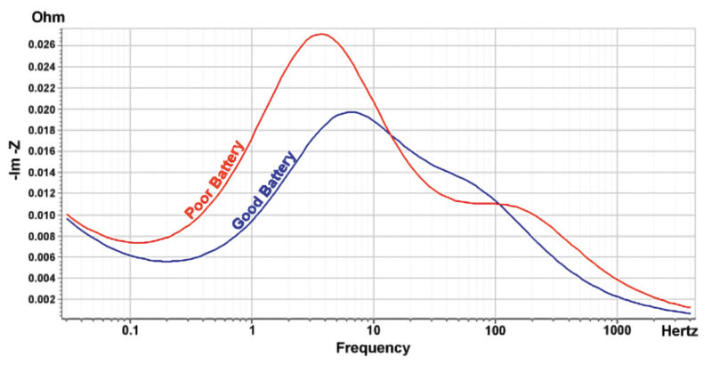 Fig 5: QSMS Impedance web