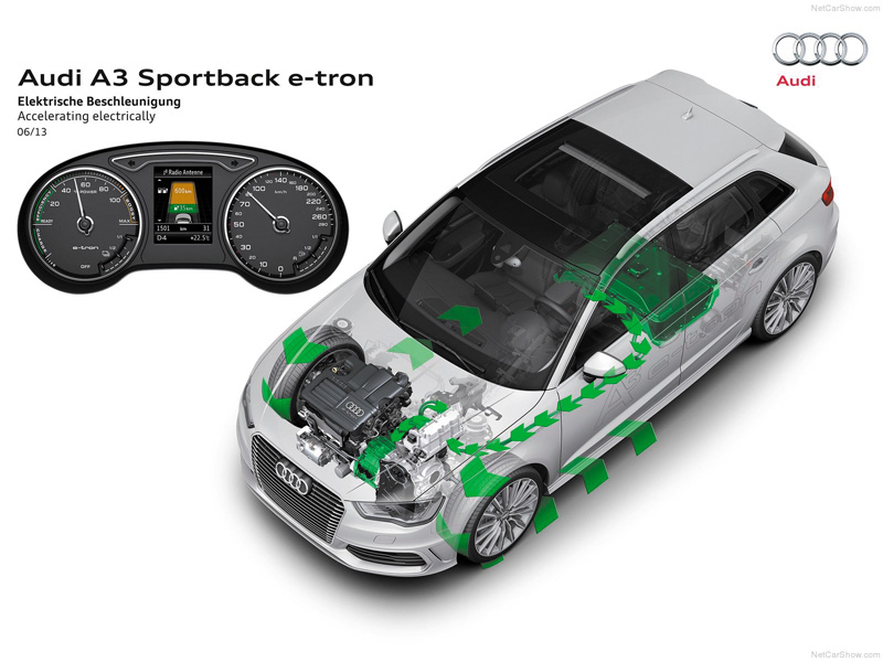 Audi’s lithium battery system made by Sanyo: Vorsprung durch Japanese technik.