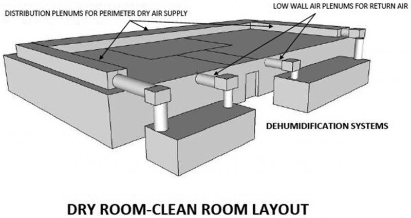 Dry room layout