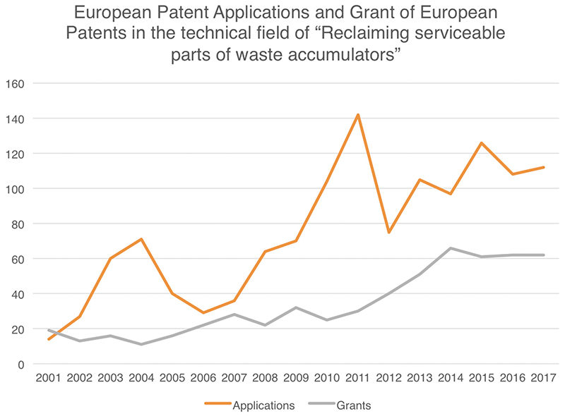 EU patent applications