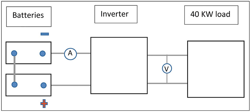 Fig 4: Battery test schematic layout