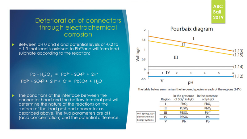 Fig 3: Pourbaix diagram of lead in sulphuric acid with regions of pH and voltage stability for lead compounds