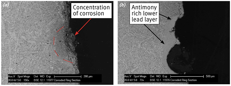 Fig 6: 6a is an SEM image of a corrosion pit. The corrosion is moving inward with a circular wave front. 6b is an image of a corrosion pit with the corrosion deposits crumbled away. The base is composed of an antimony rich and a lower lead layer. 