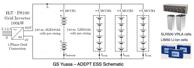 GS Yuasa ADEPT ESS schematic