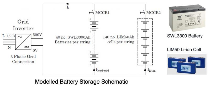 Modelled battery storage schematic