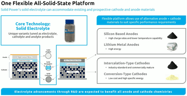 Fig 2 One flexible all-solid-state platform