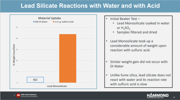 Fig 3 Difference in uptake of water and acid by lead monosilicate
