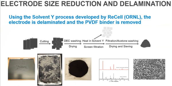 Fig 4 Electrode size reduction and delamination