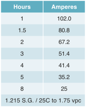 Table 1