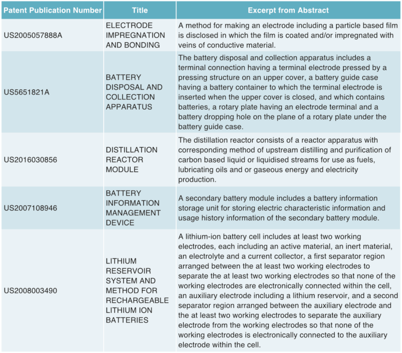 Table 3 The patent office identifies relevant older patents and cites them in the new application