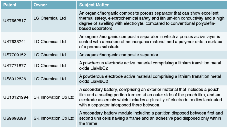 Table of patent infringements