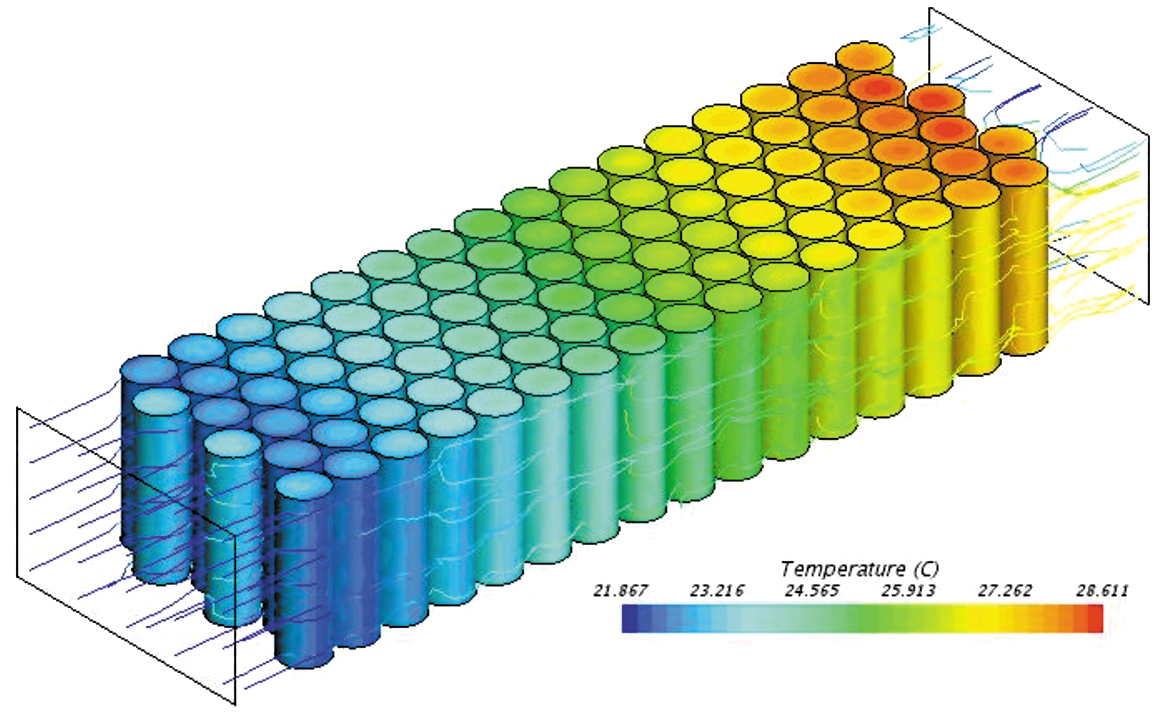 Fig 1: Pack Thermal gradient with forced air cooling (ref:semanticscholar.org)