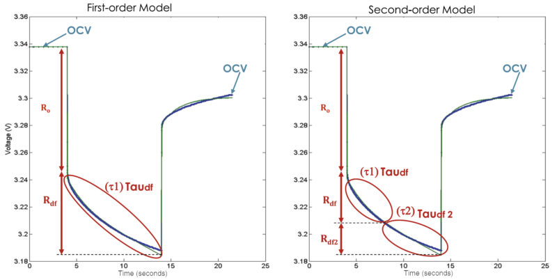 Fig 3a and 3b: First and second order battery models. (Ref: International Journal of Energy Research)