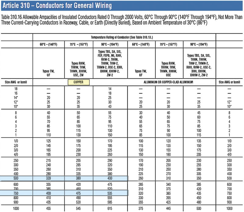Size matters the basics of UPS battery sizing Best Magazine
