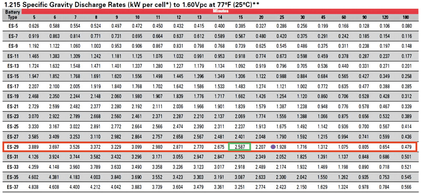 Size matters the basics of UPS battery sizing Best Magazine