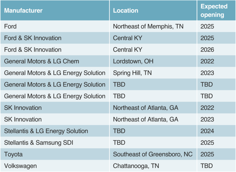 New battery plants announced by vehicle manufacturers as of October 25, 2021