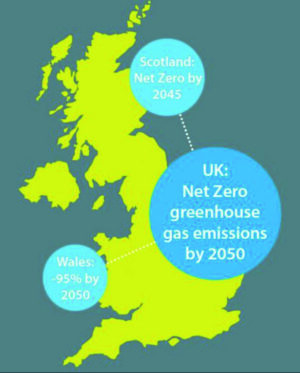 UK net zero aims