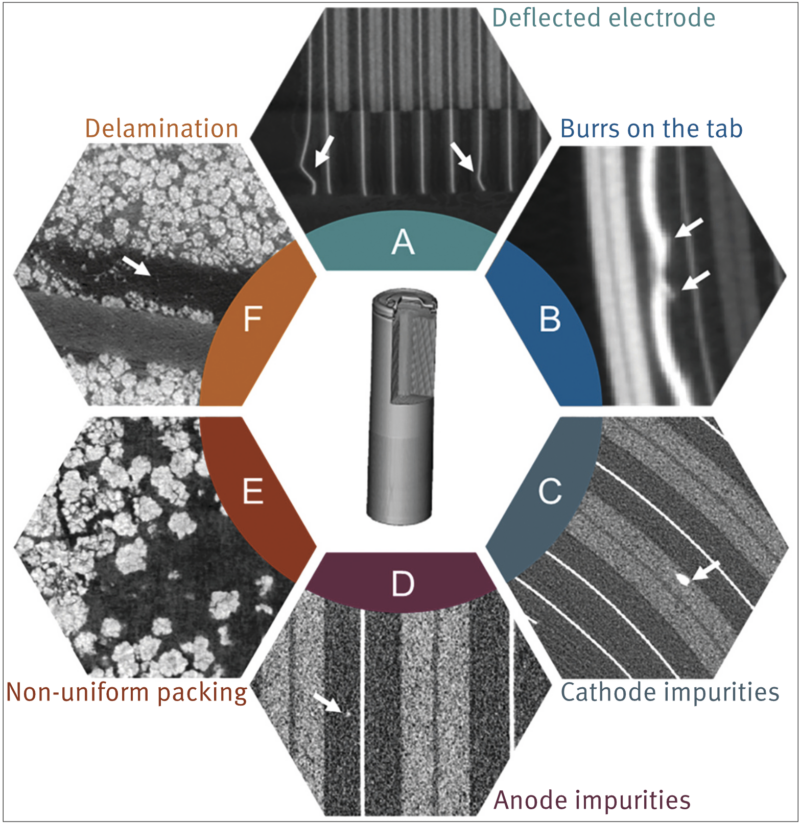 Fig 1: An overview of various structural defects in the commercial 18650-type lithium-ion cell. Source: Cell Reports Physical Science
