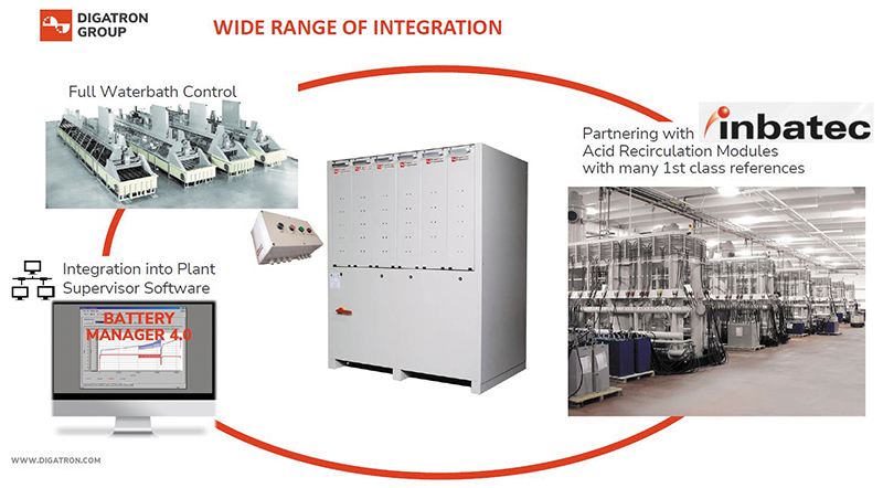 Fig 10: Digatron partnership with Inbatec provides more precise control for product consistency and energy consumption