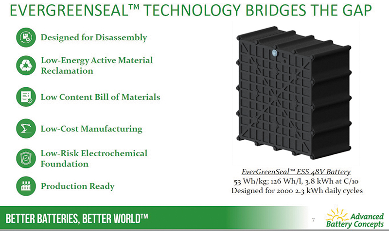 Fig 3: EVERGREENSEALTM solution for lead acid shortfall for ESS applications