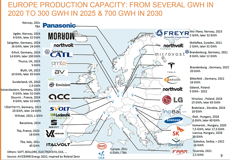 Fig 2: Planned European production