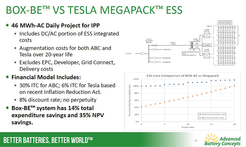 Fig 4: ESS comparison between BOX-BETM and TESLA MEGAPACKTM