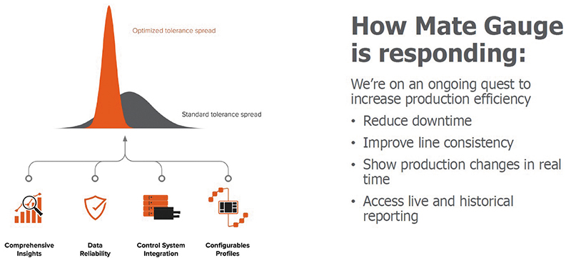 process variability reduction using Mate Gauge