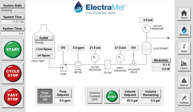 The ElectraMet unit human-machine interface