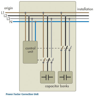 Power factor correction unit diagram