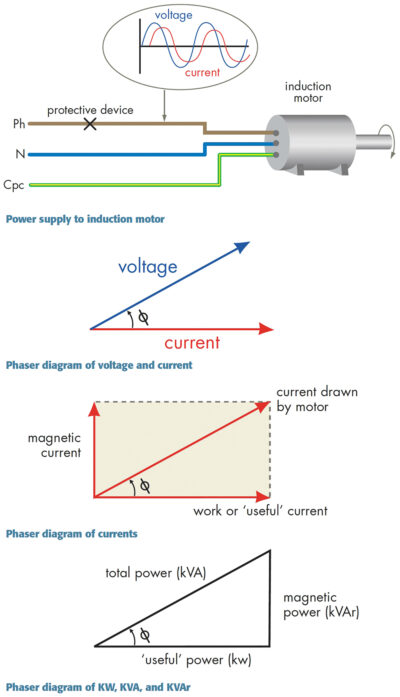Power factor correction diagram