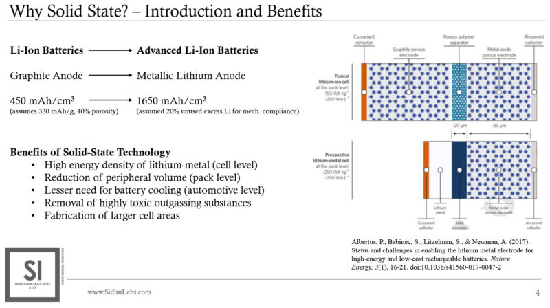Fig 1: Benefits of solid state lithium-on batteries.