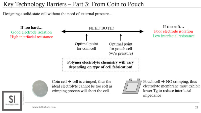 Fig 6: One of the challenges for transition from coin to pouch cells.