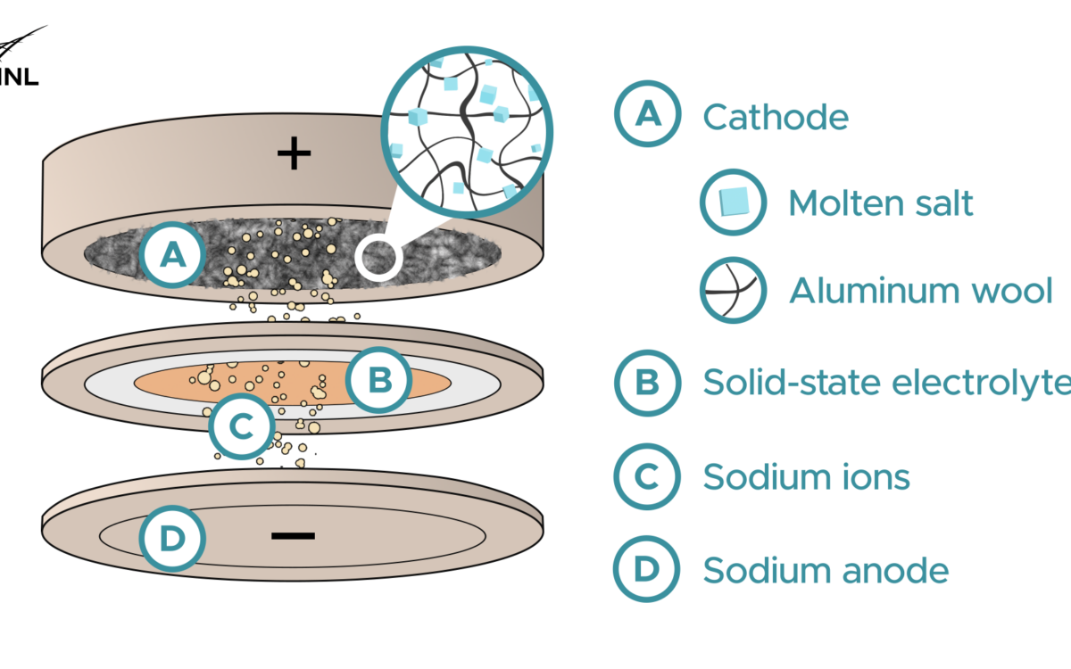 diagram of sodium battery