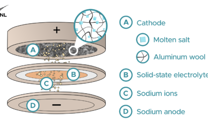 diagram of sodium battery