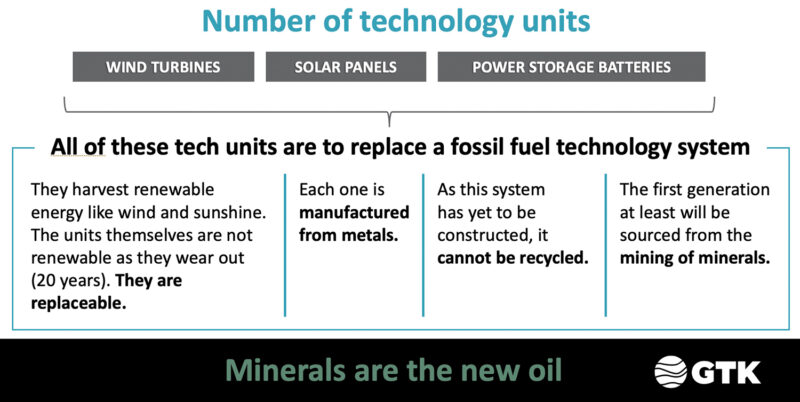 Number of technology units - minerals are the new oil