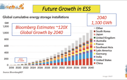 BNEF future growth in ESS