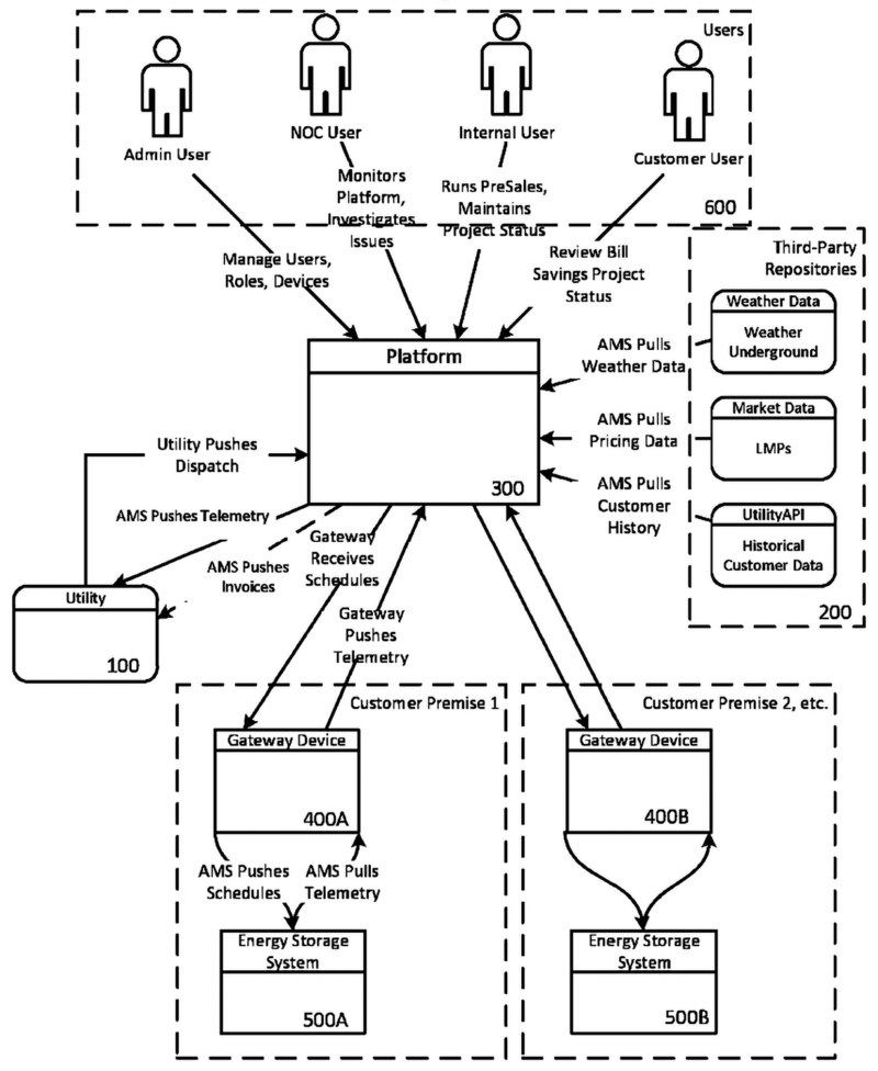 Fig 1 of GB 2 571 883 B