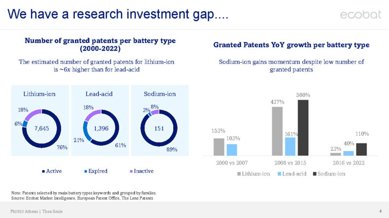 We have a research investment gap