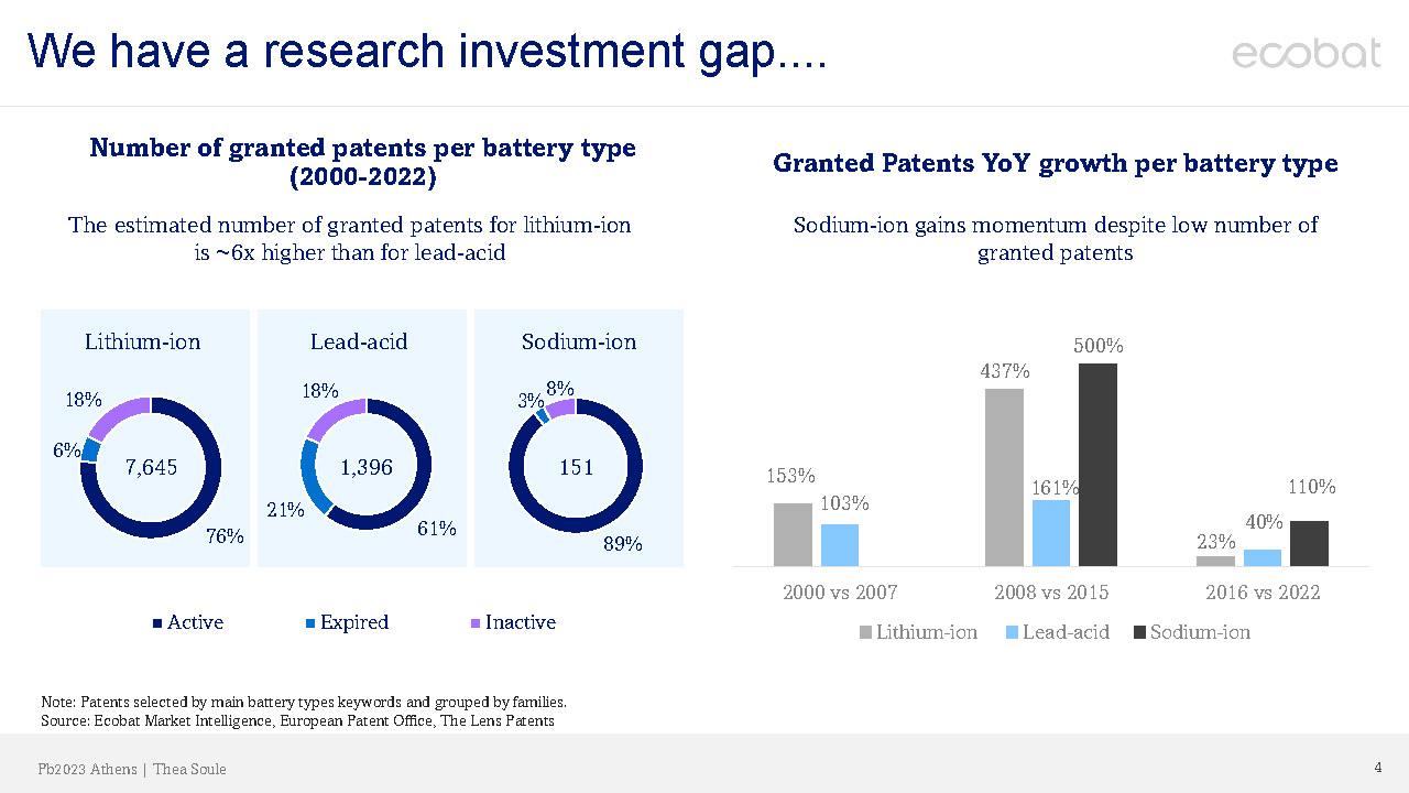We have a research investment gap