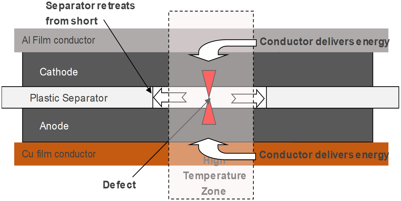 Existing lithium cell architecture.