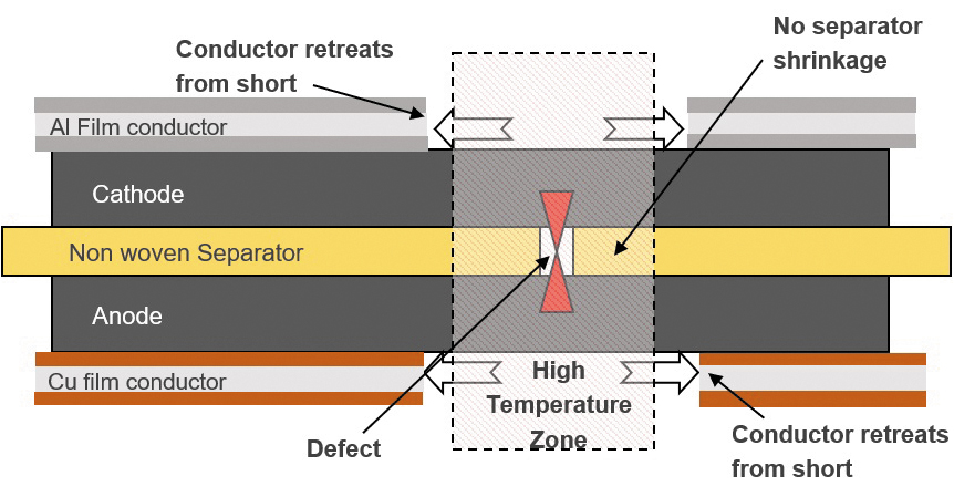Soteria’s ‘no self-ignition’ architecture at work.