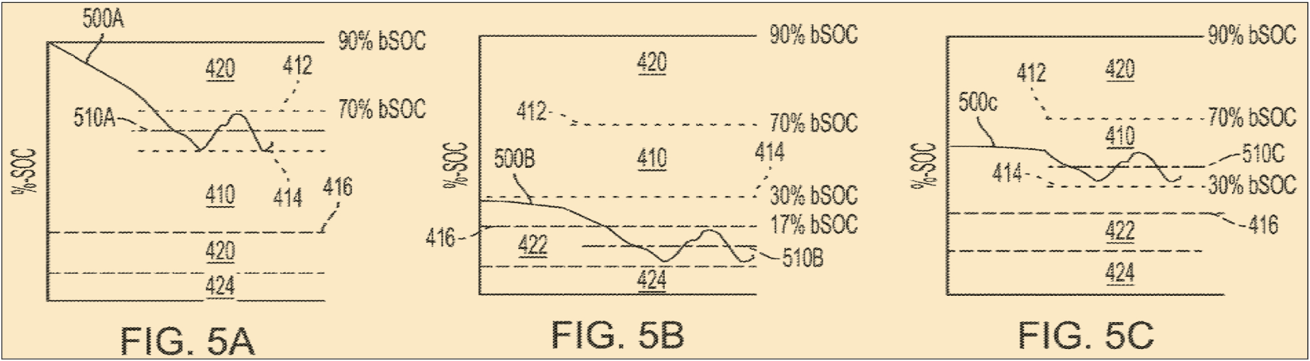 Figures 5A, 5B and 5C of US 2023:104277