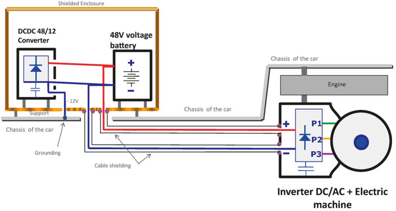 Description of the 48V system components for EMC challenges