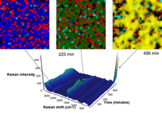 Fig 5: Raman images from different time slices in the graphite lithiation experiment.